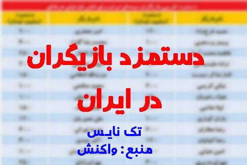 لیست و جدول دستمزد بازیگران در ایران